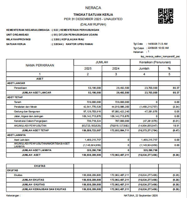 Laporan Keuangan Tahun 2025