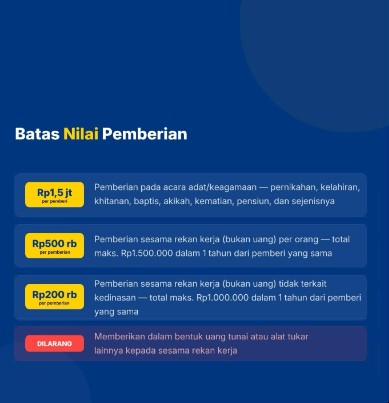 Perbedaan Gratifikasi Wajib vs Tidak Wajib Lapor - Foto 5