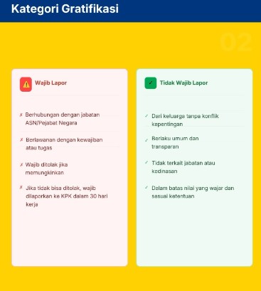Perbedaan Gratifikasi Wajib vs Tidak Wajib Lapor - Foto 1