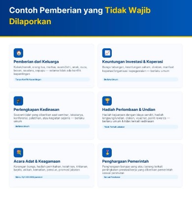 Perbedaan Gratifikasi Wajib vs Tidak Wajib Lapor - Foto 6