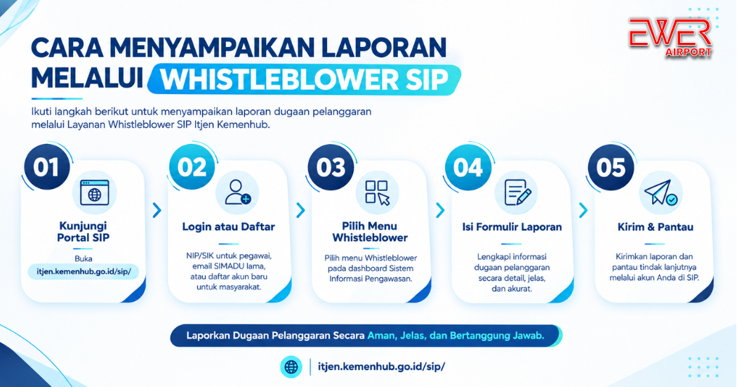 Whistleblower SIP.png