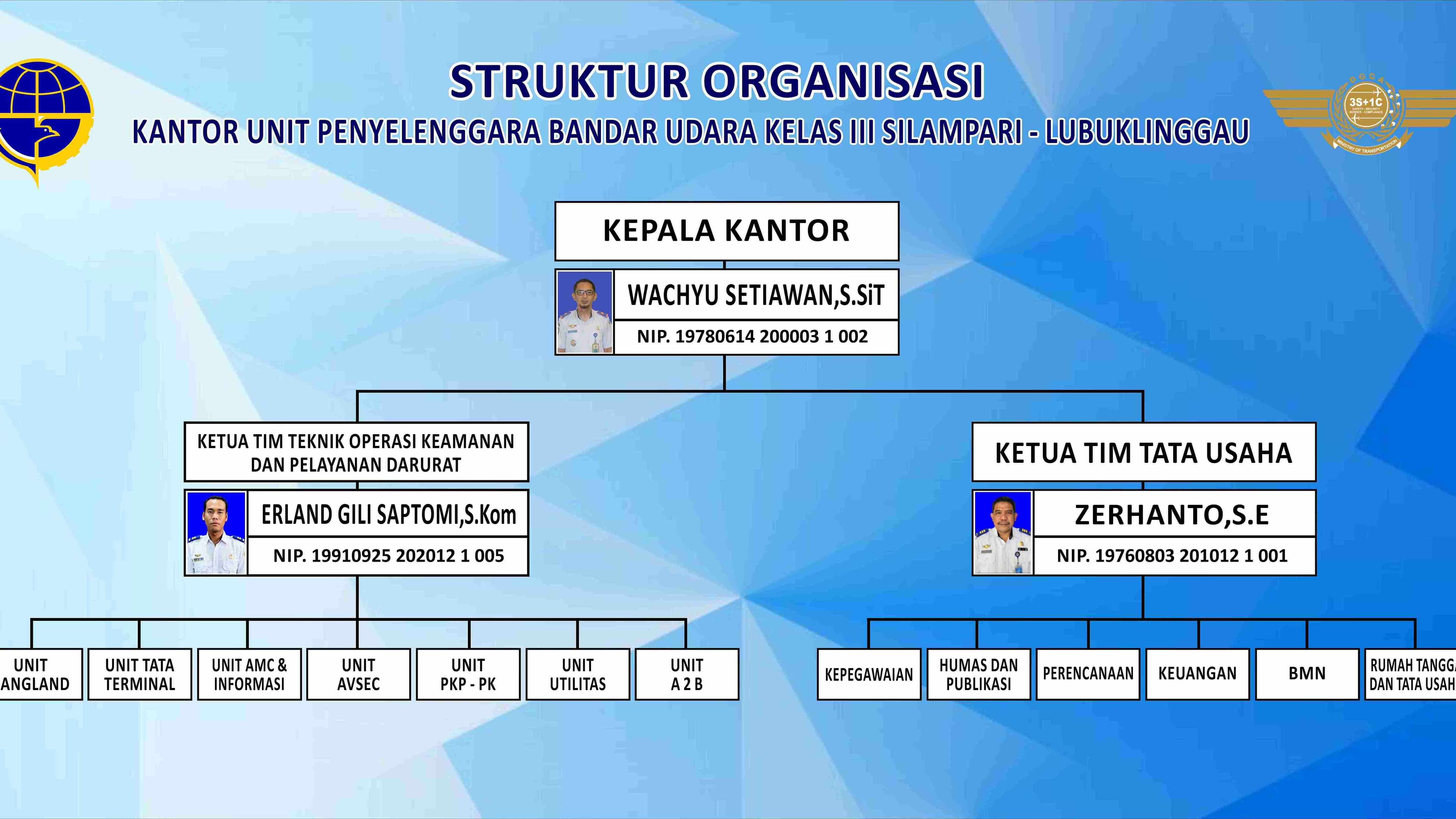 STRUKTUR ORGANISASI KANTOR UPBU SILAMPARI