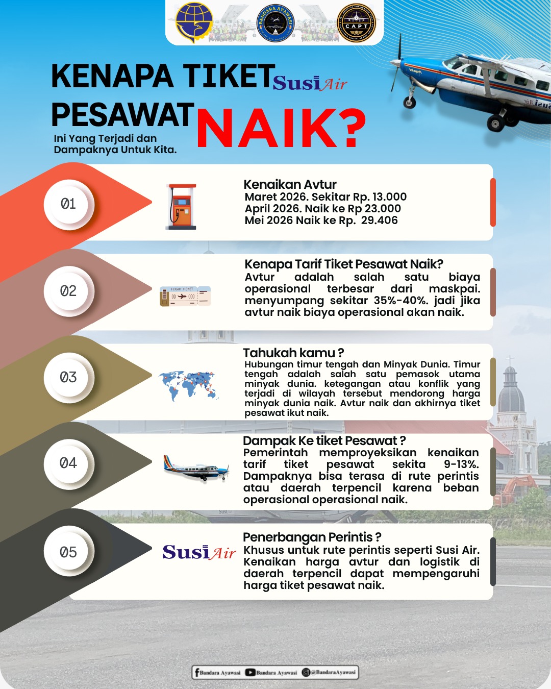 Kenapa Tiket Pesawat Naik?