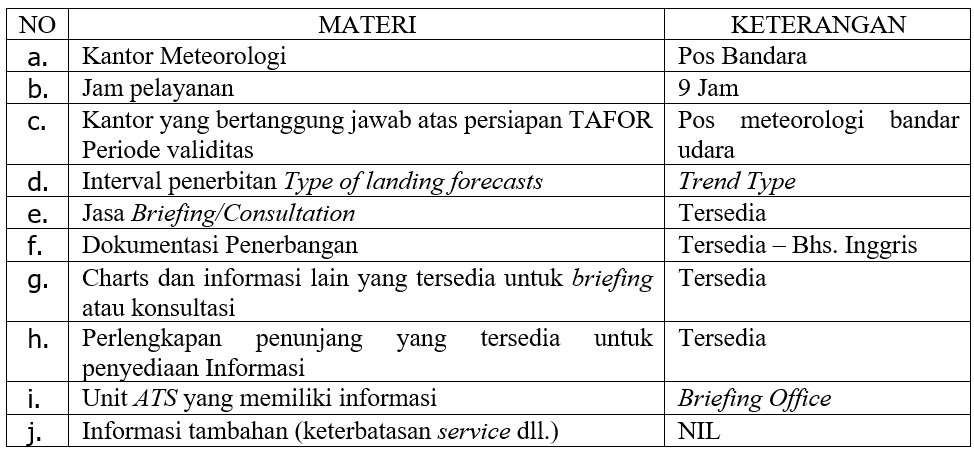 Tabel Ketersediaan Informasi Meteorologi