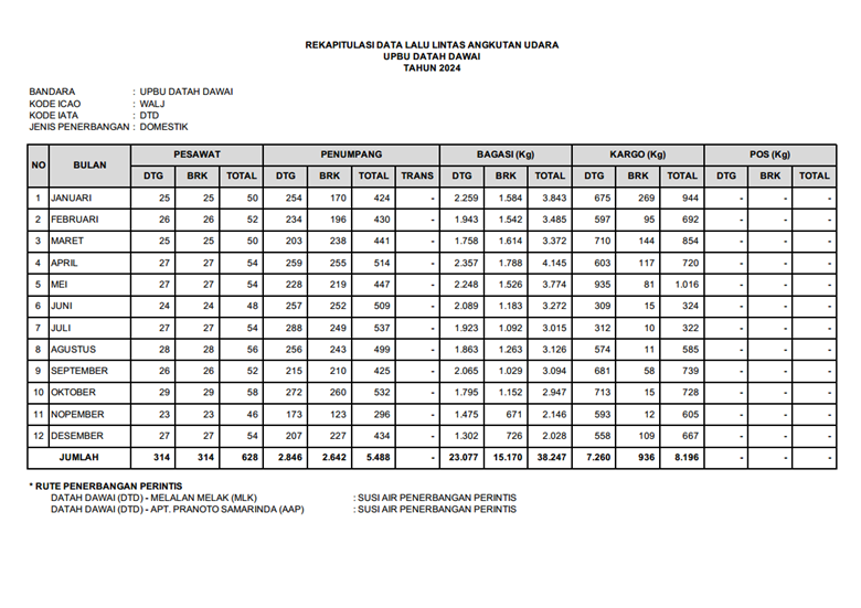 Infografis 2