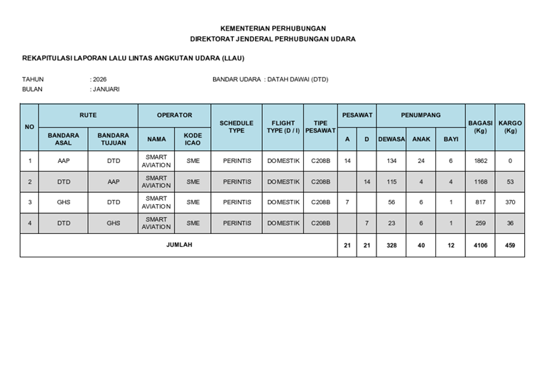Infografis 6