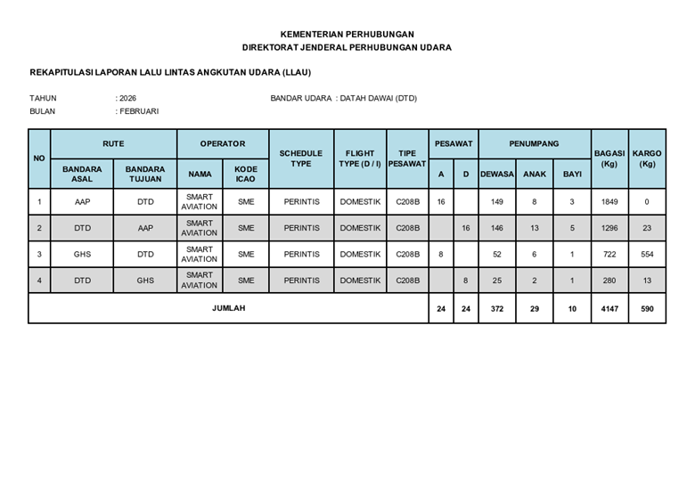 Infografis 5