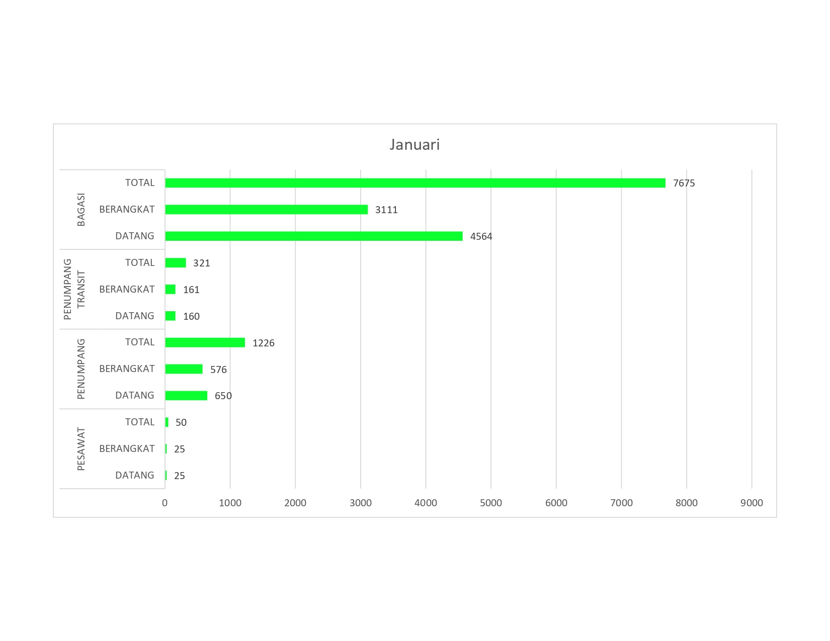 DATA LLAU JANUARI 2026