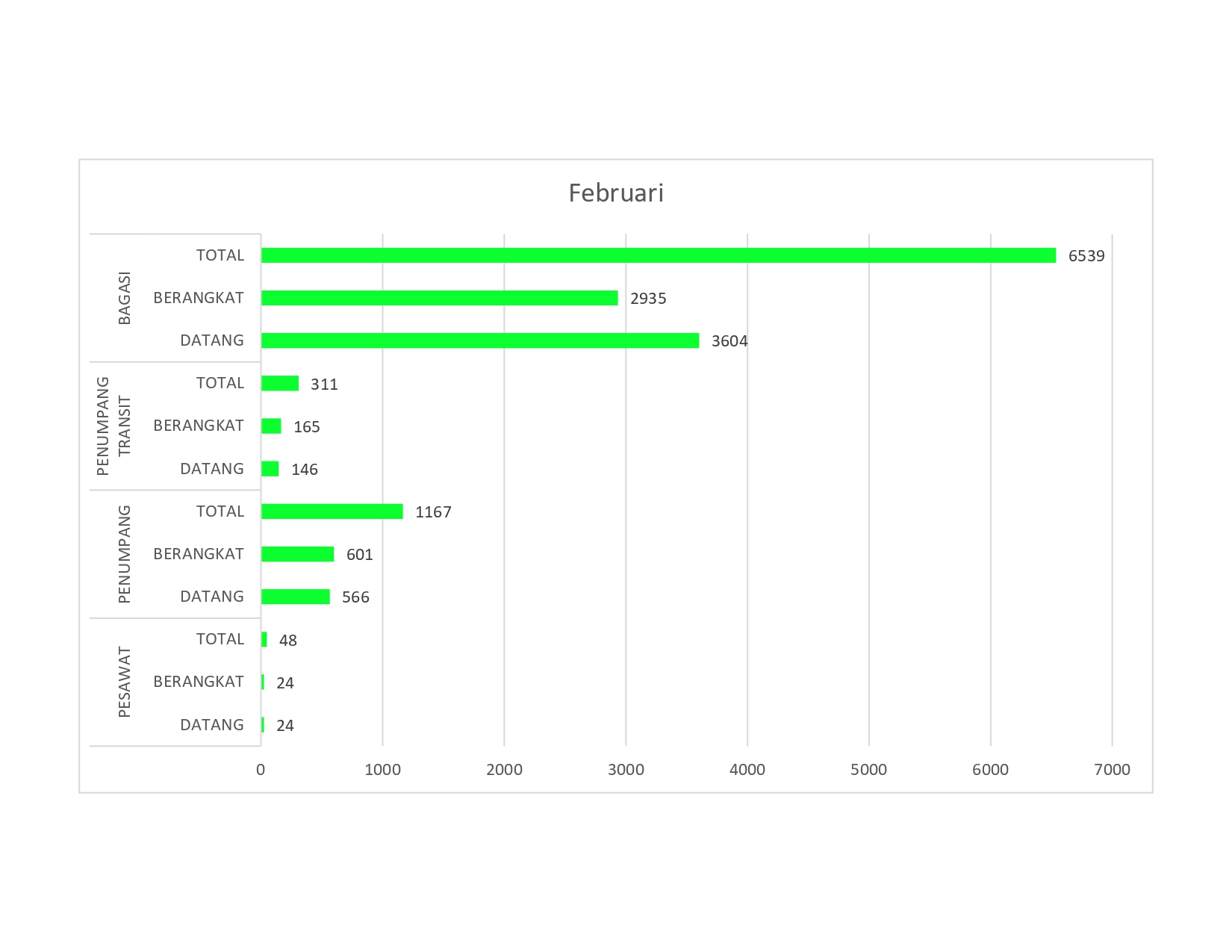 DATA LLAU FEBRUARI 2026