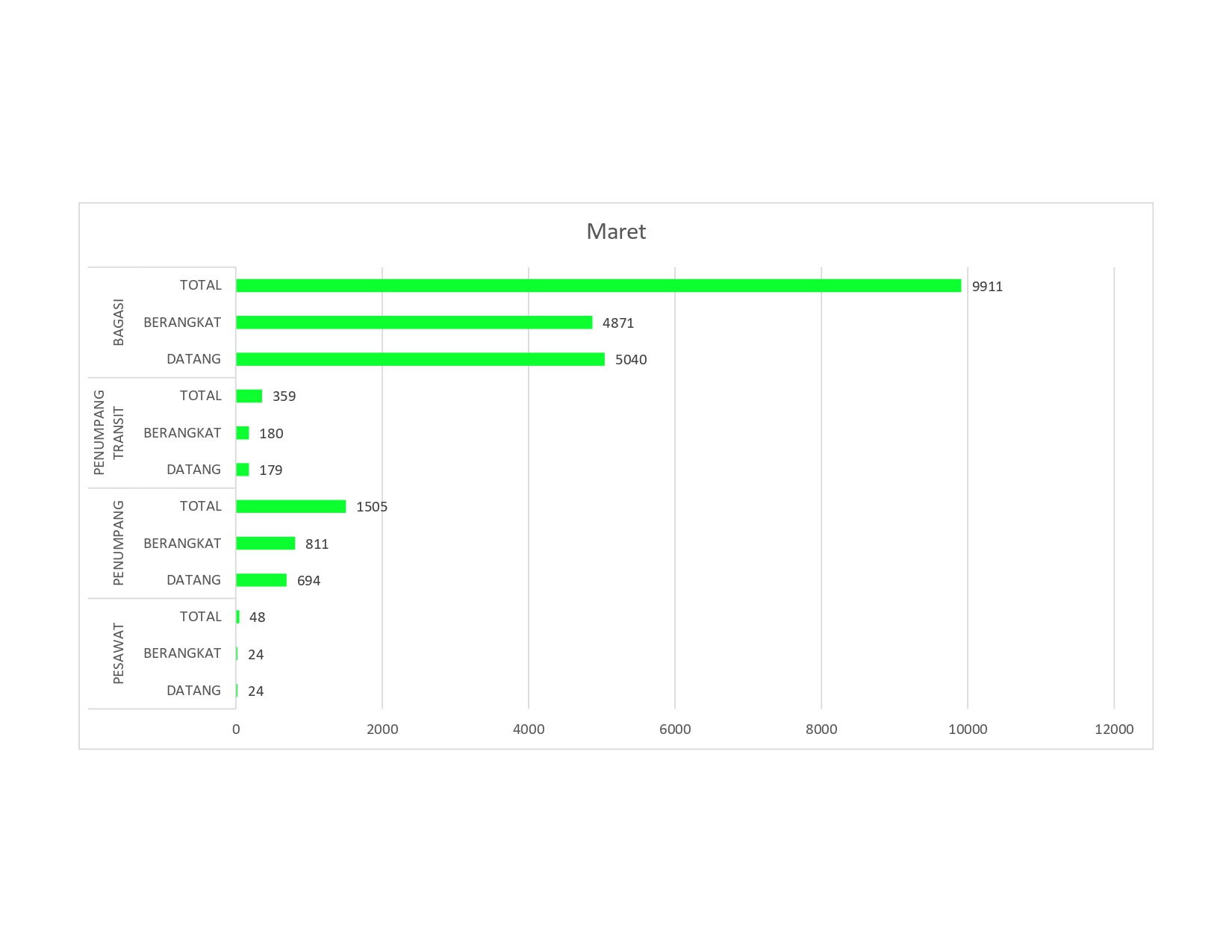 DATA LLAU MARET 2026