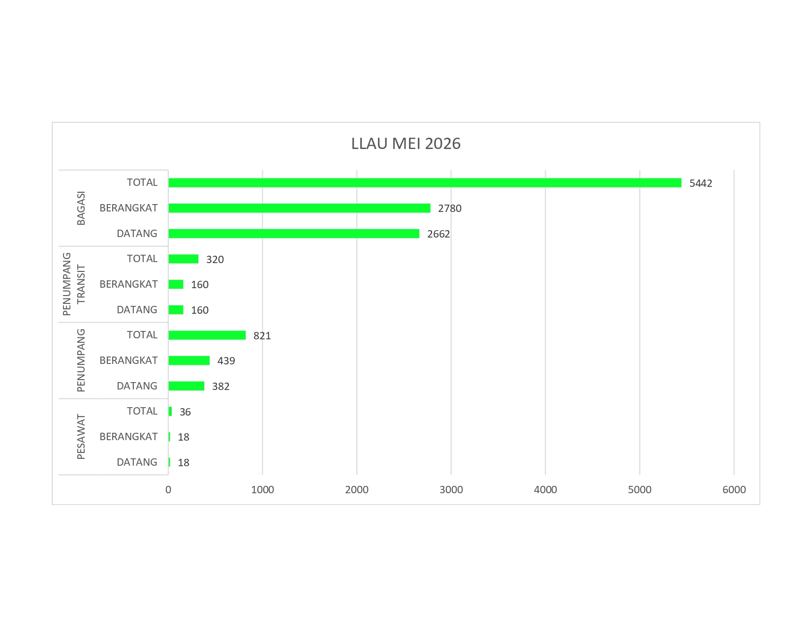 DATA LLAU MEI 2026