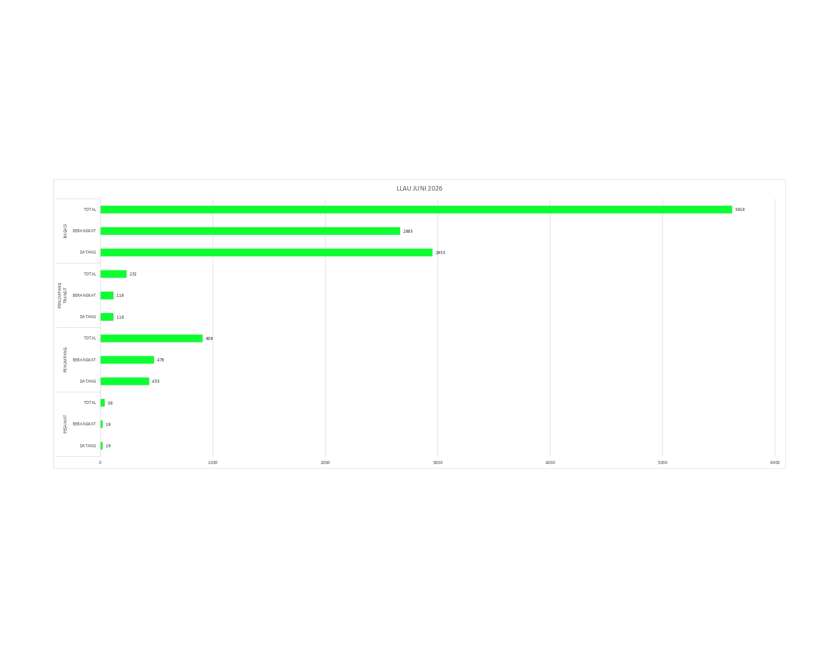 DATA LLAU JUNI 2026