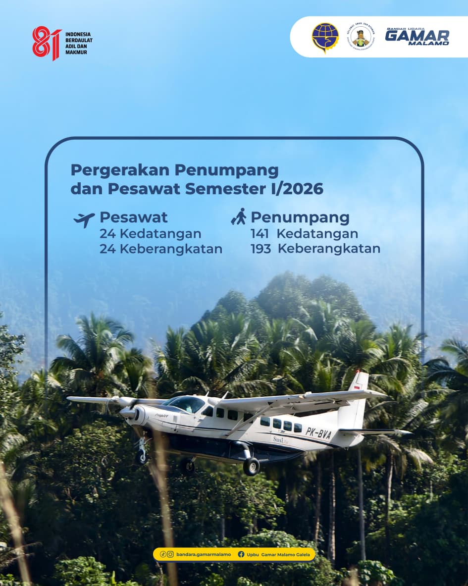 Data Pergerakan Penumpang Semester I/2026