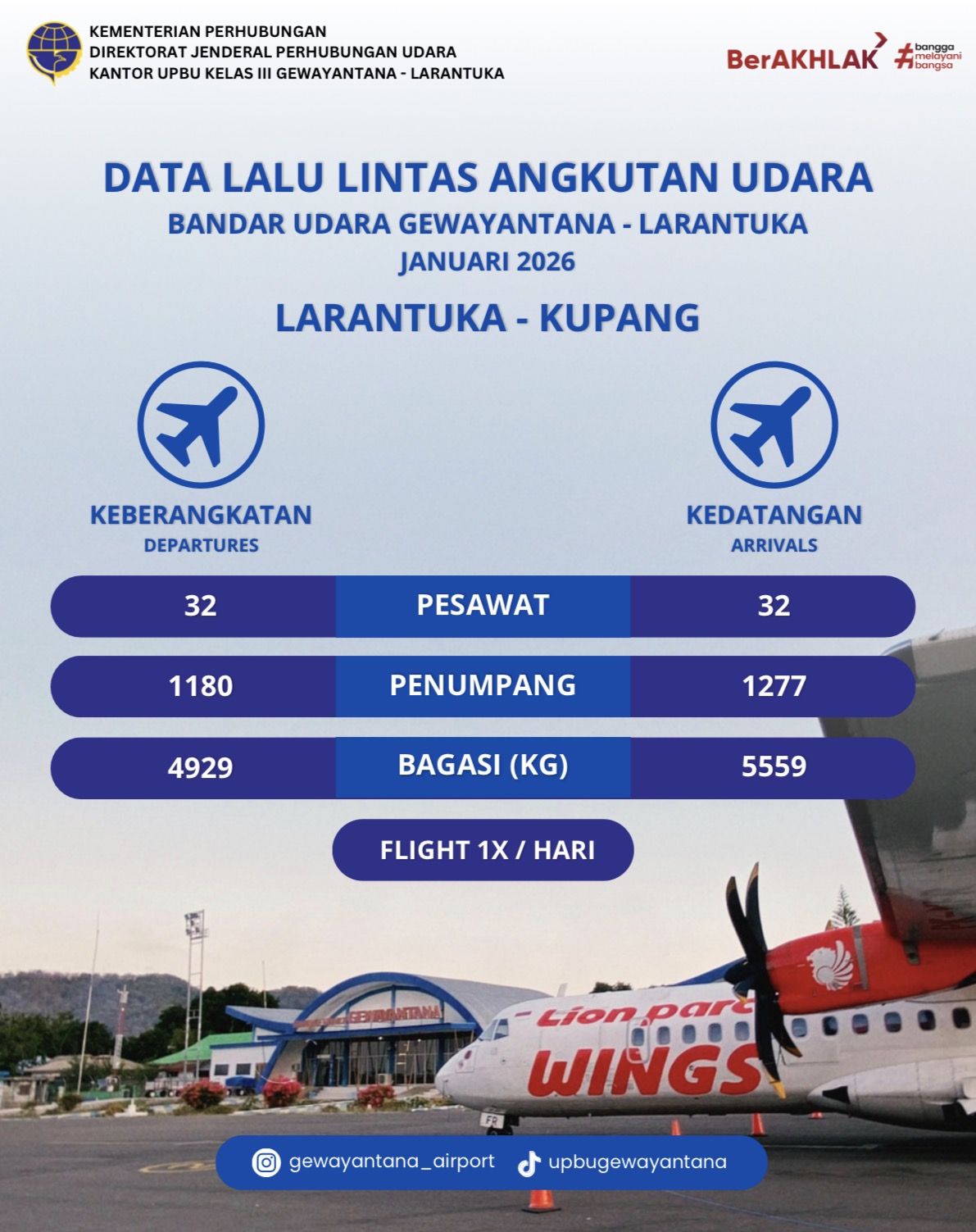 Infografis