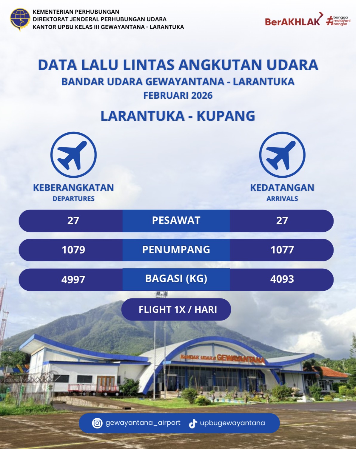 Data Lalu Lintas Penerbangan Februari 2026