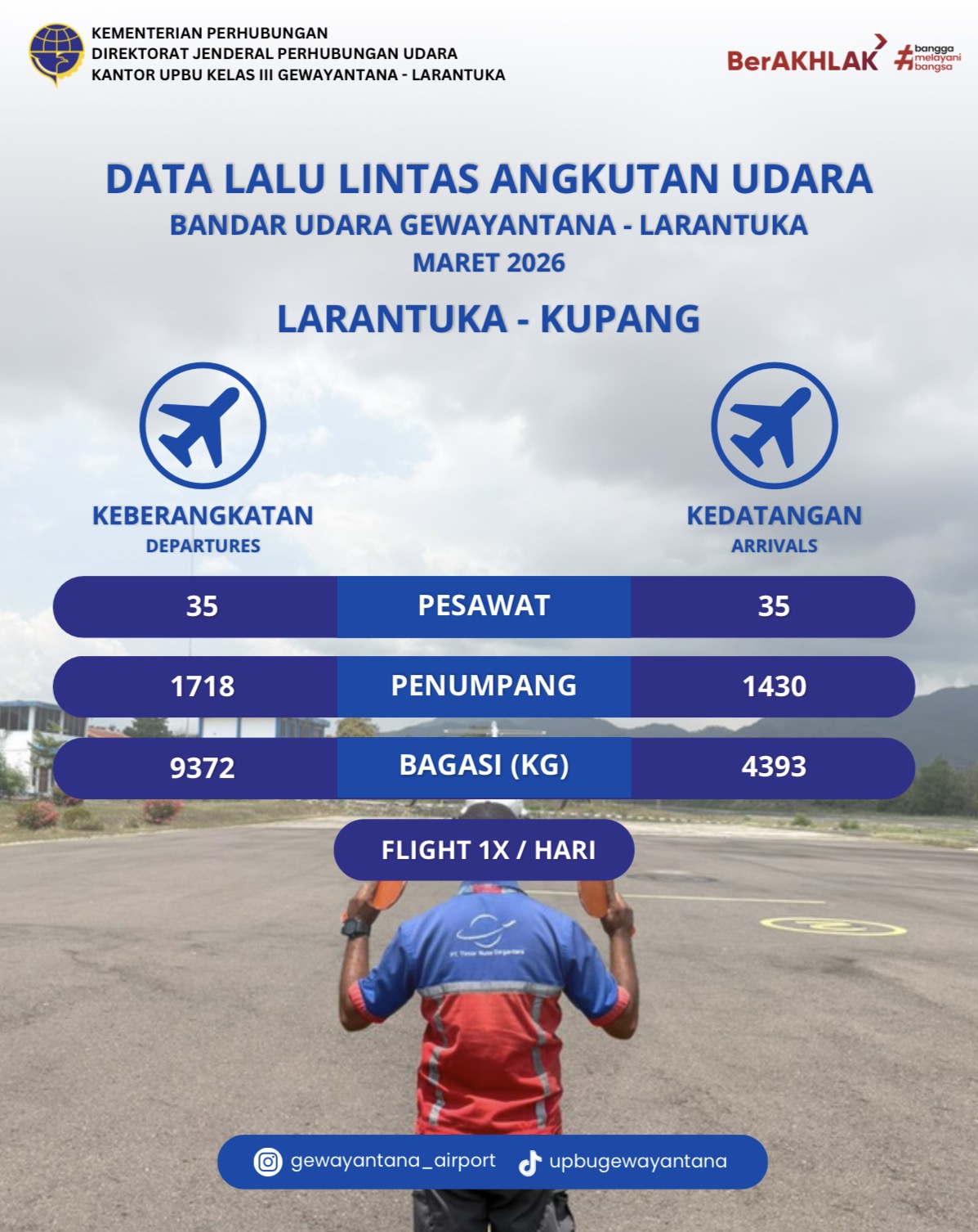 Data Lalu Lintas Penerbangan Maret 2026