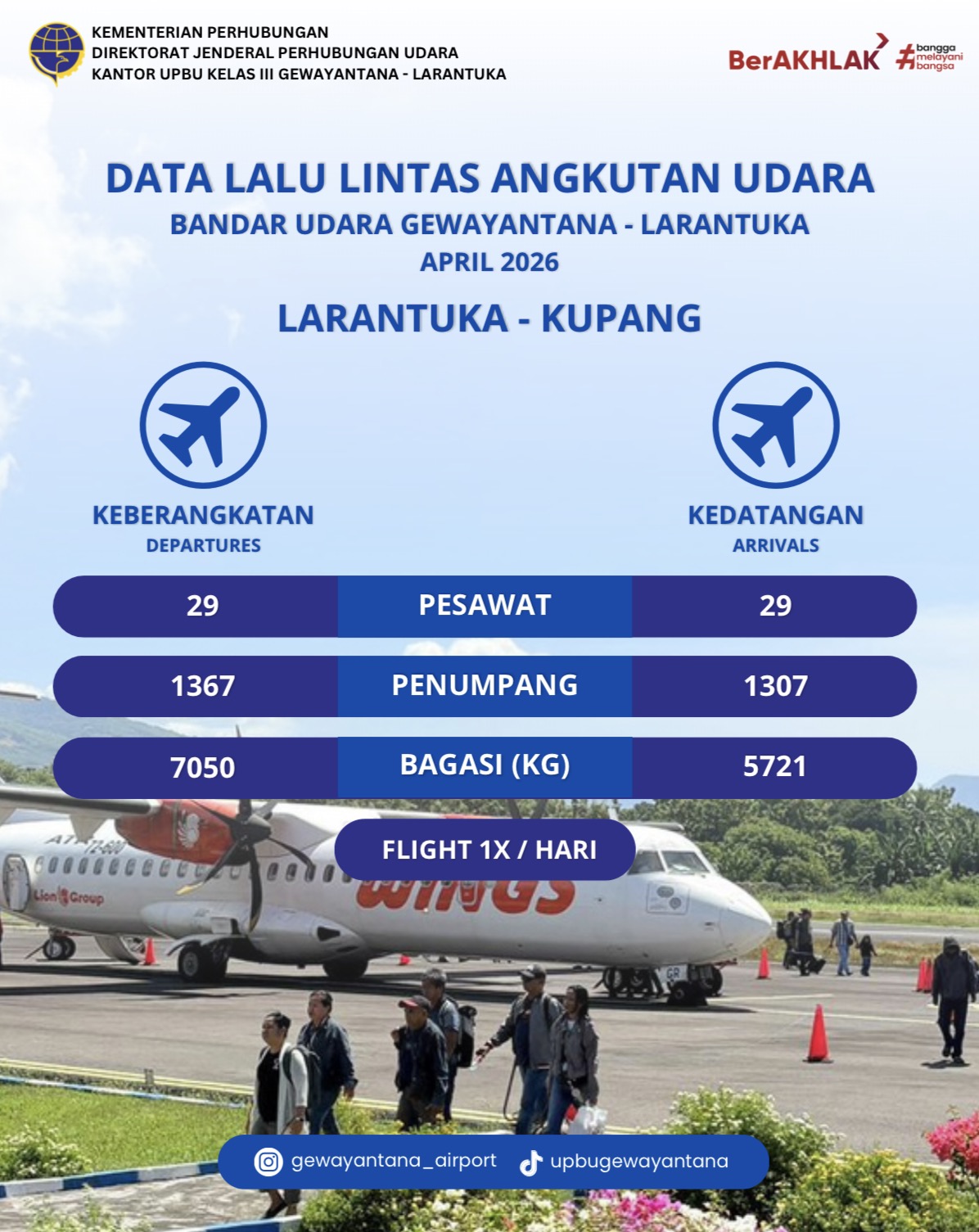 Data Lalu Lintas Penerbangan April 2026