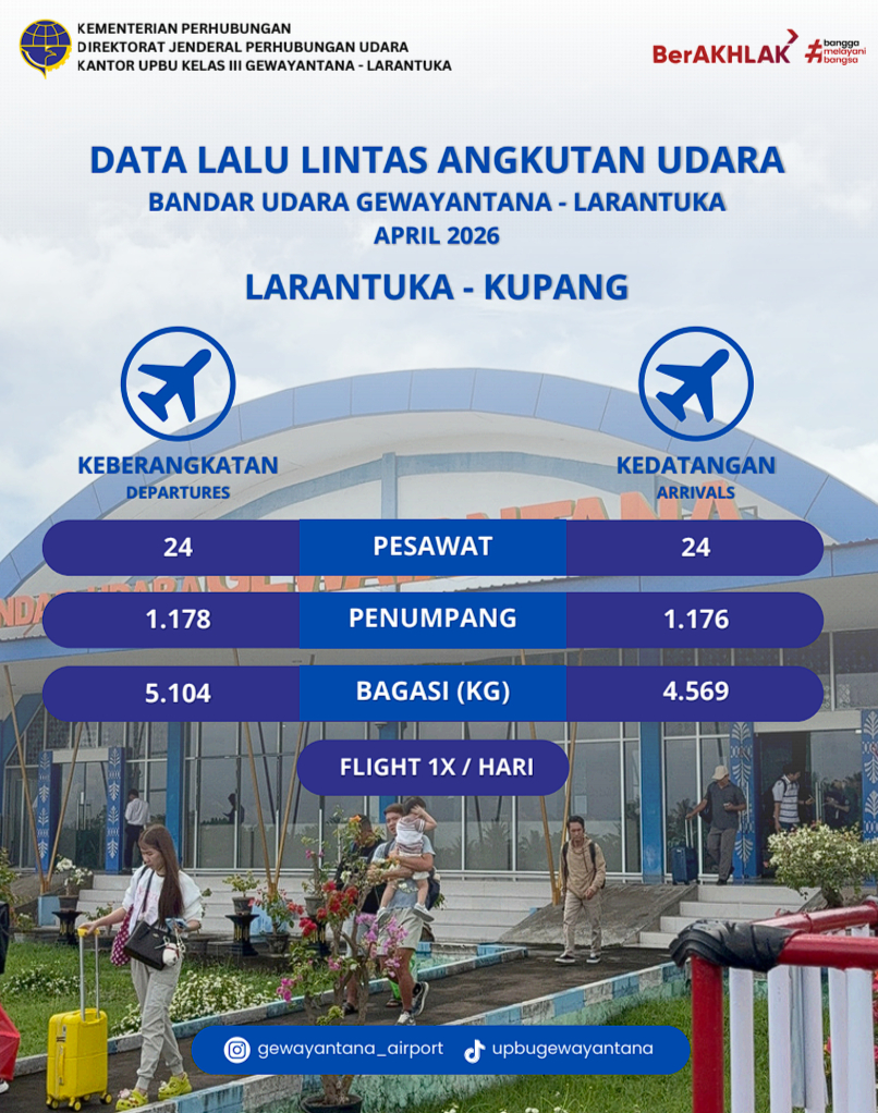 Data Lalu Lintas Penerbangan Mei 2026