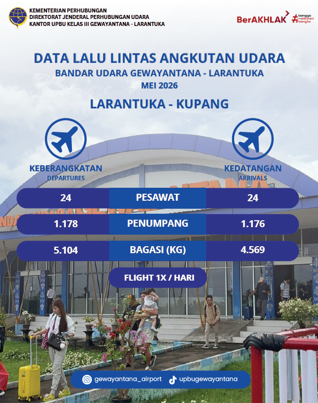 Data Lalu Lintas Penerbangan Mei 2026