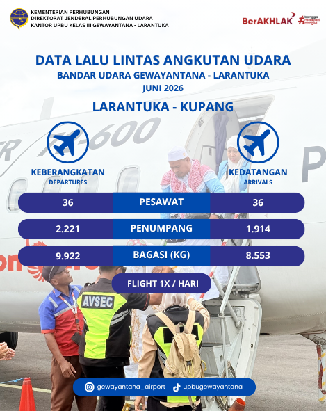 Data Lalu Lintas Penerbangan Juni 2026