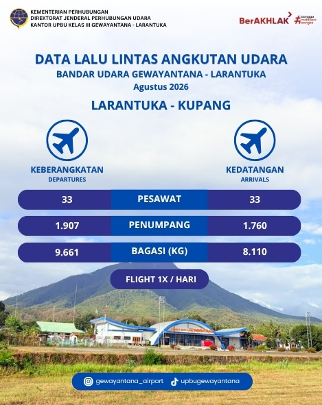 Data Lalu Lintas Penerbangan Agustus 2026