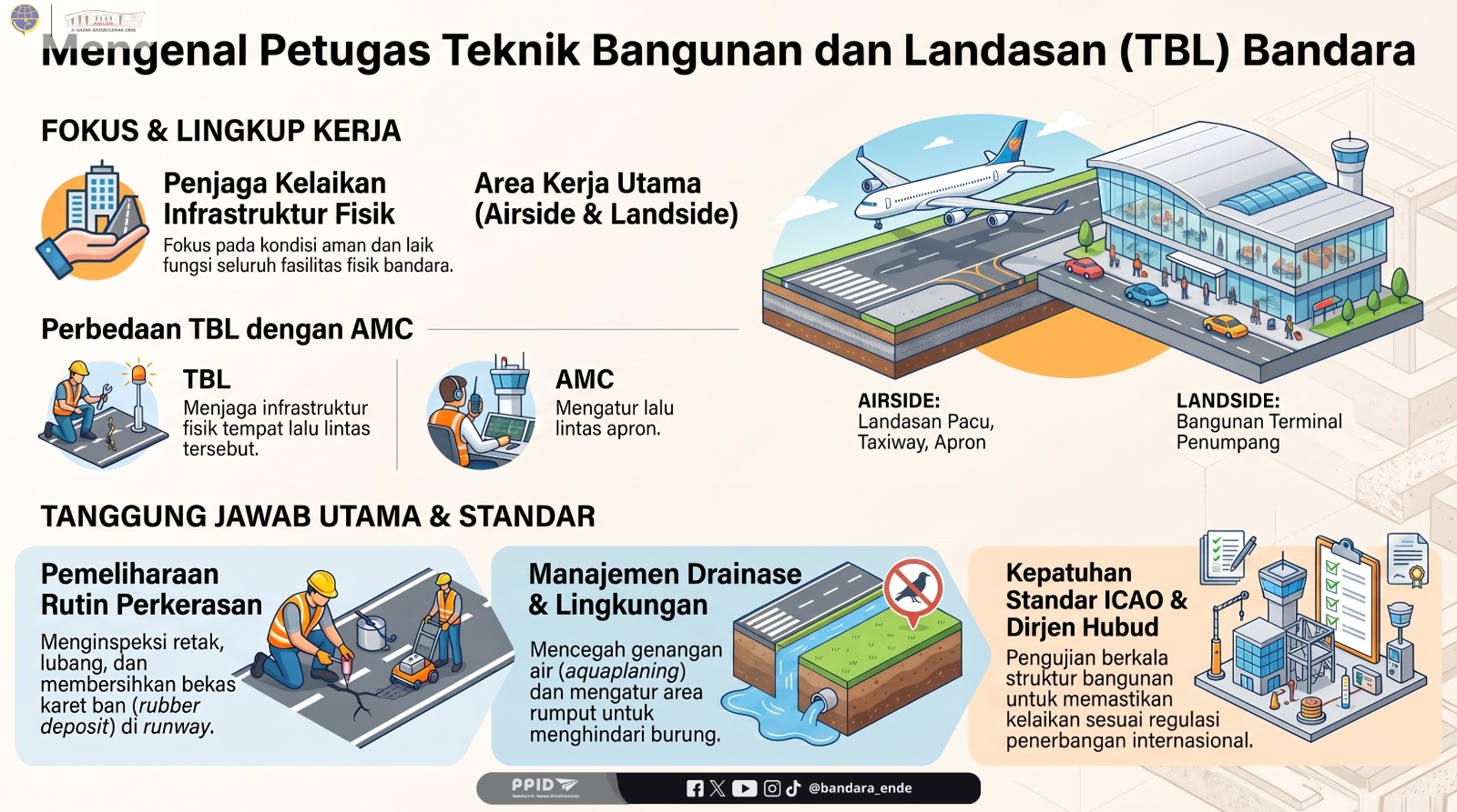 Mengenal Petugas TBL : Teknik Bangunan dan Landasan