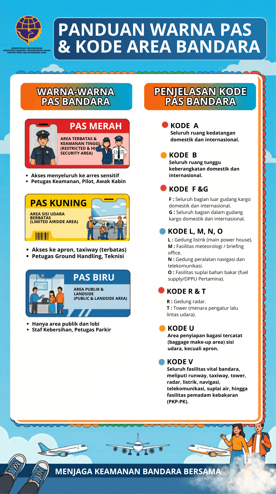 Warna dan Kode Pas Bandara