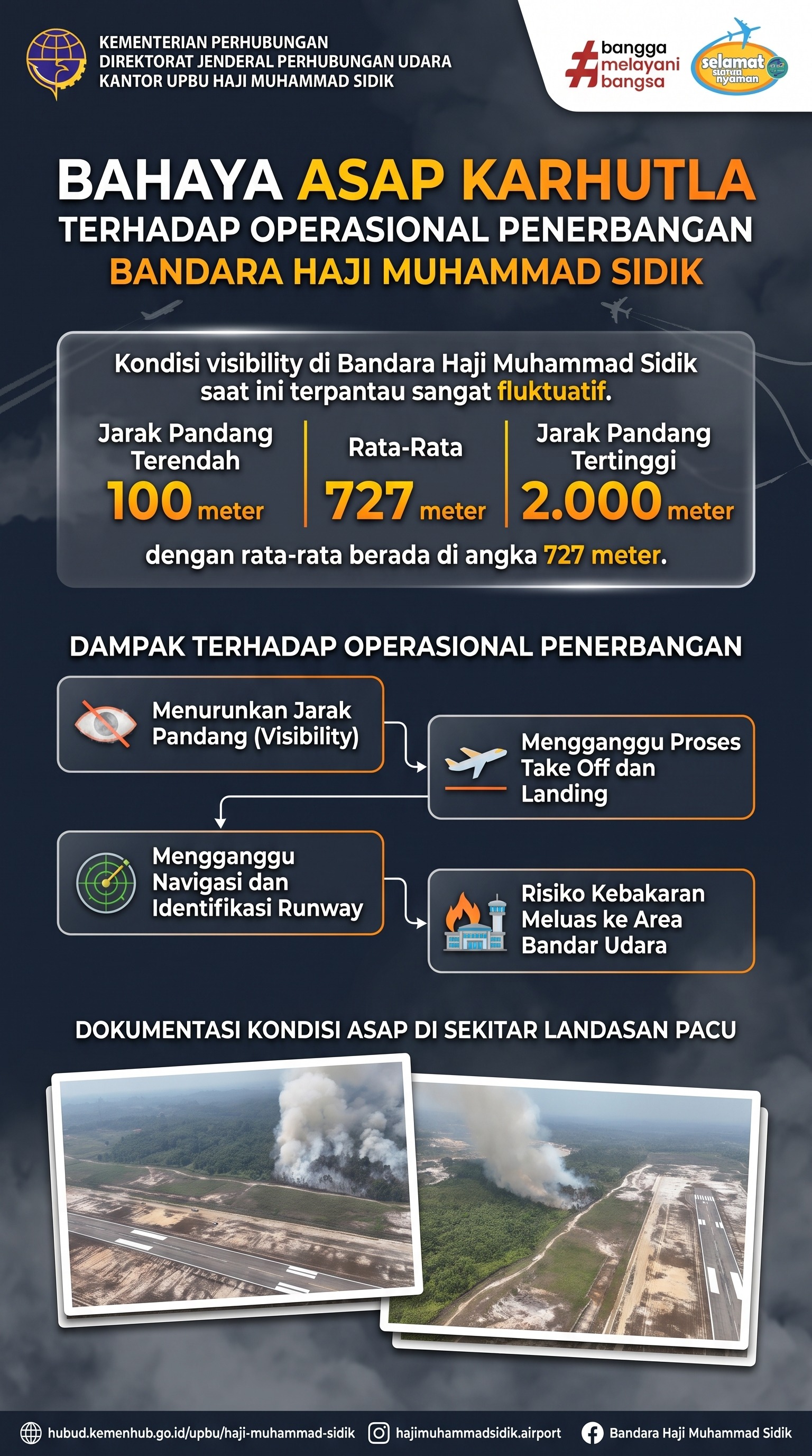 Bahaya Asap Karhutla Terhadap Operasional Penerbangan