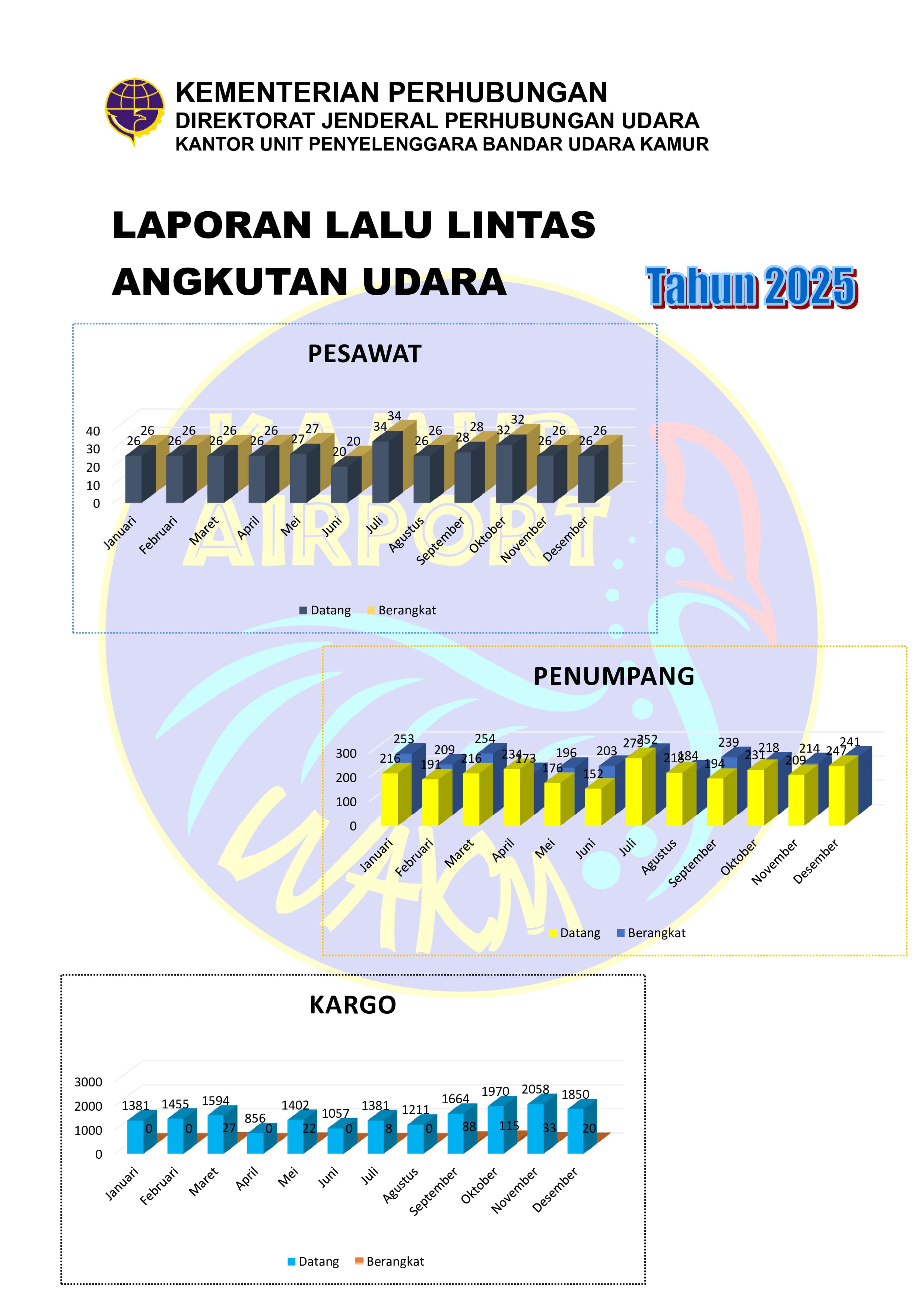 LLAU 2025