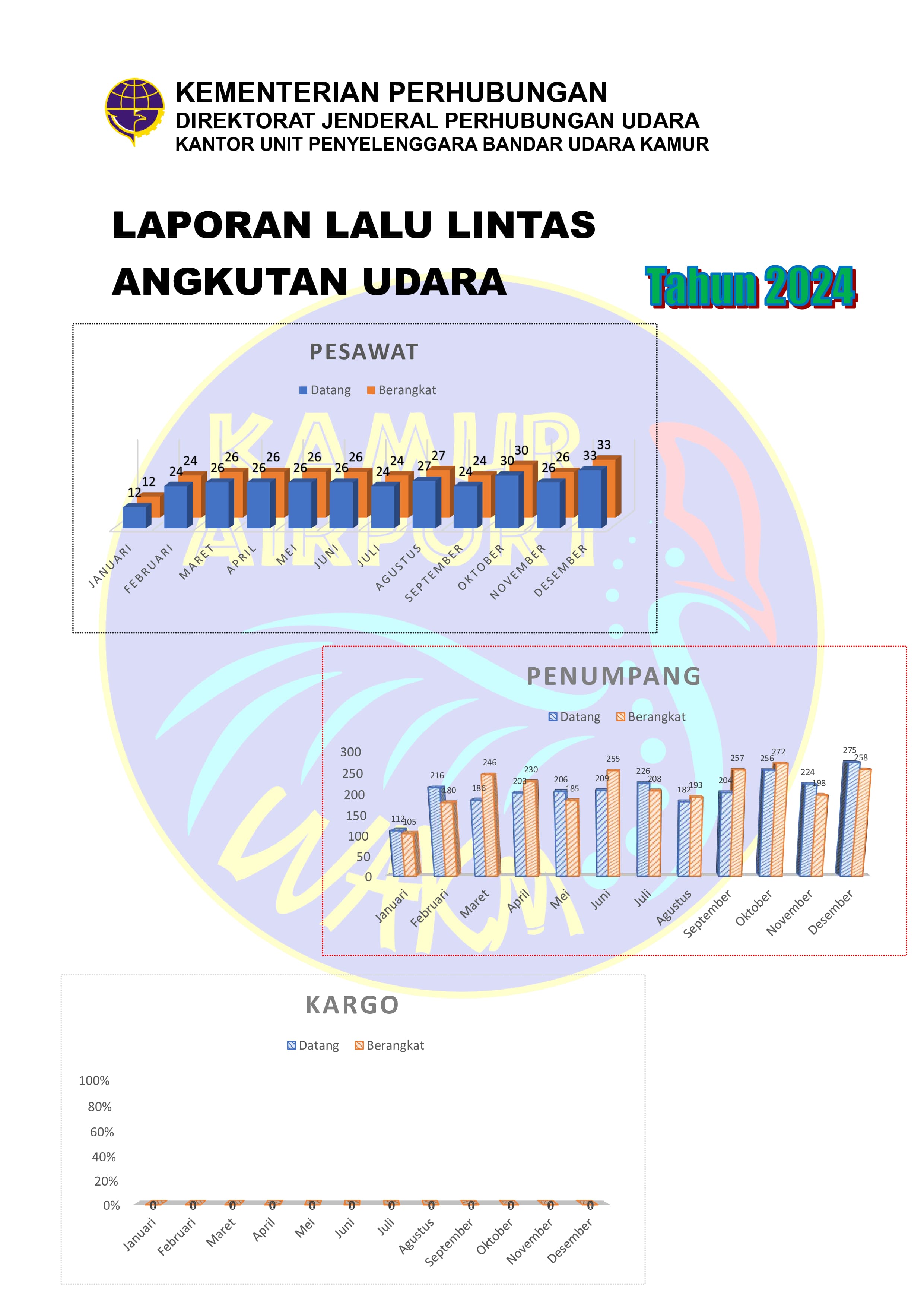 LLAU 2024