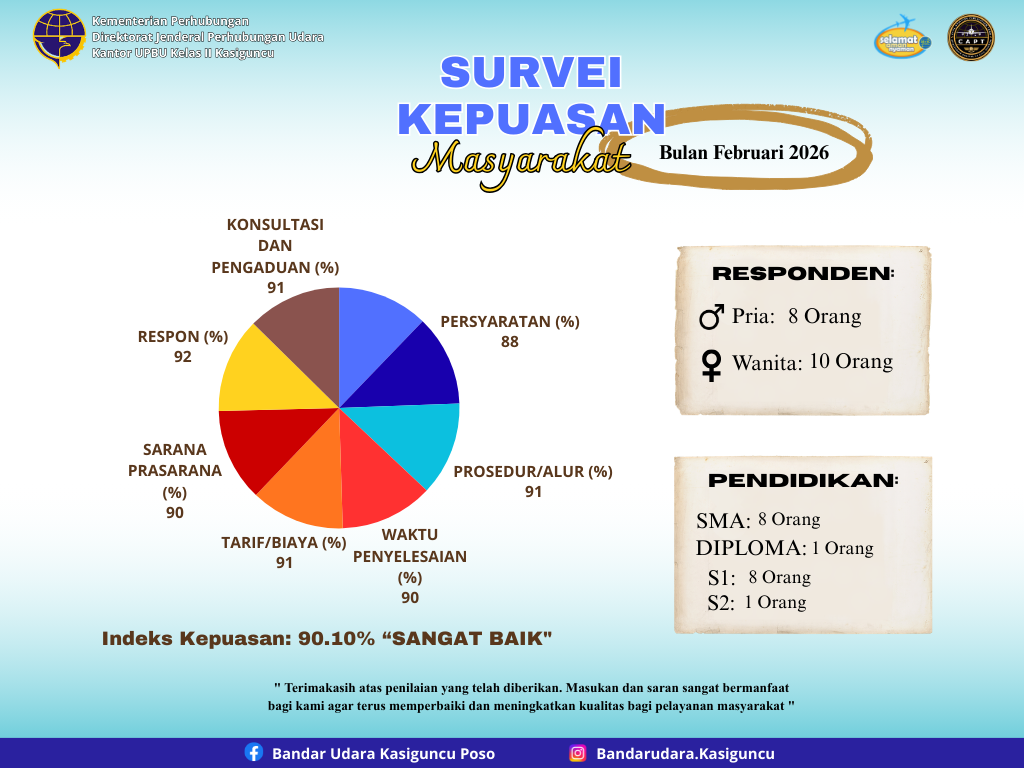 SURVEI KEPUASAN MASYARAKAT BULAN FEBRUARI 2026