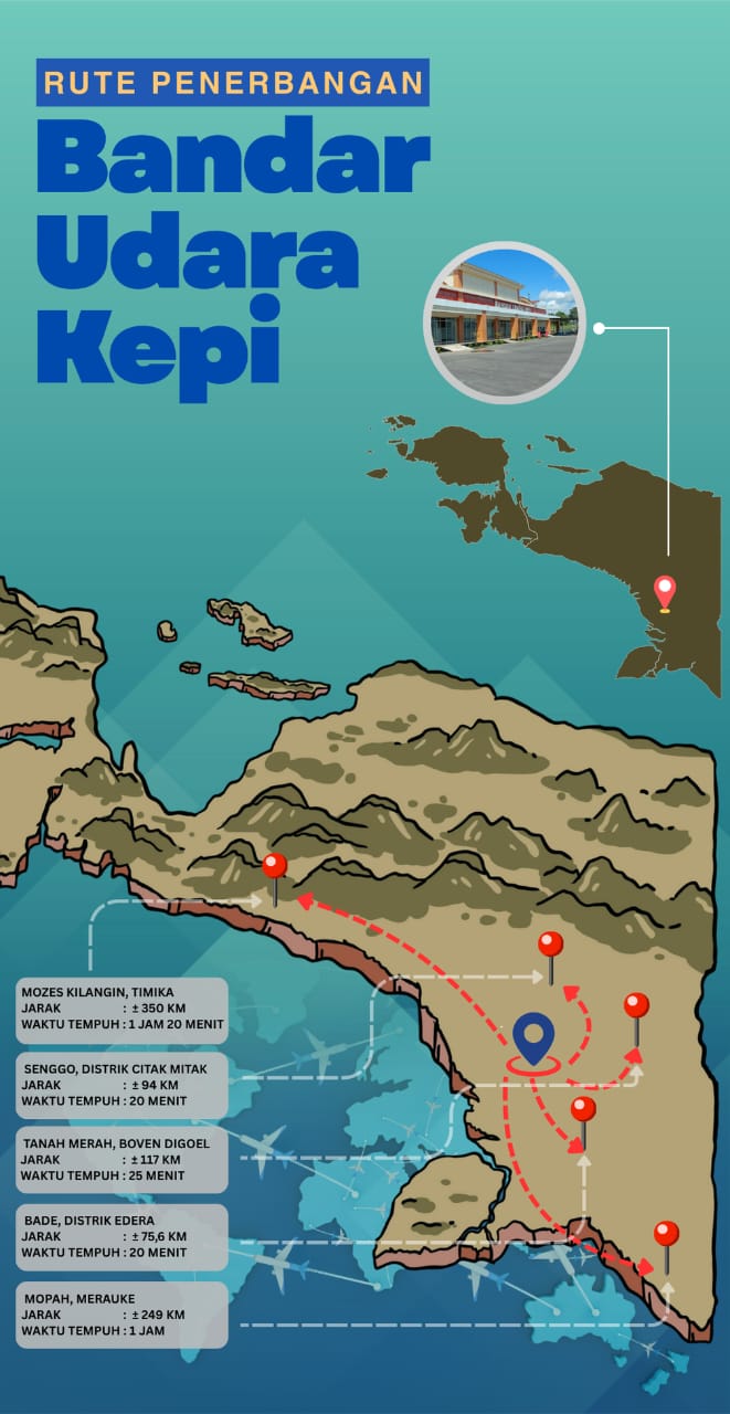 Rute Penerbangan Bandar udara Kepi