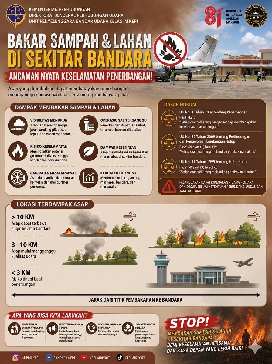 Imbauan Stop membakar lahan di sekitar bandara