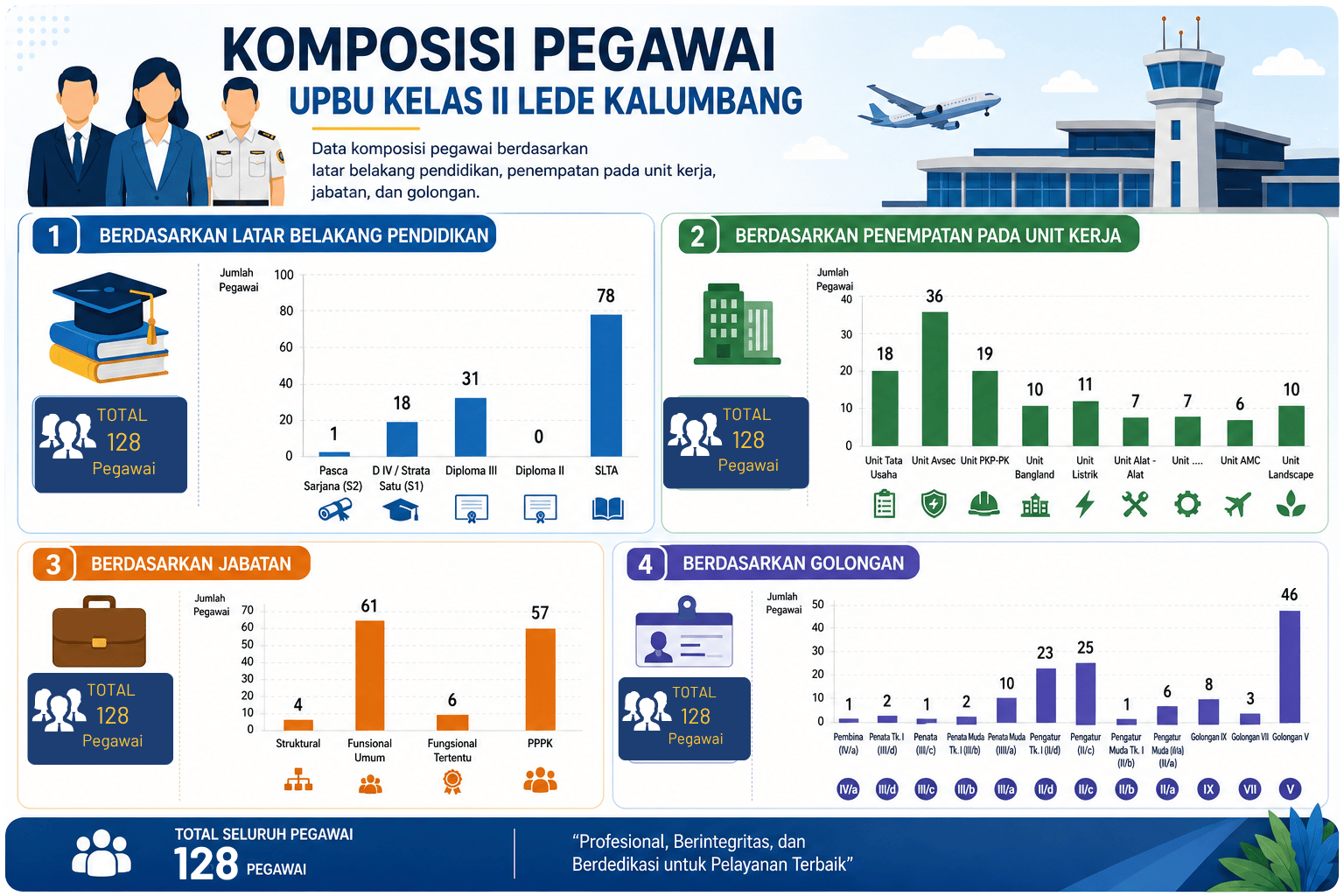 Statistik Kepegawaian tahun 2026