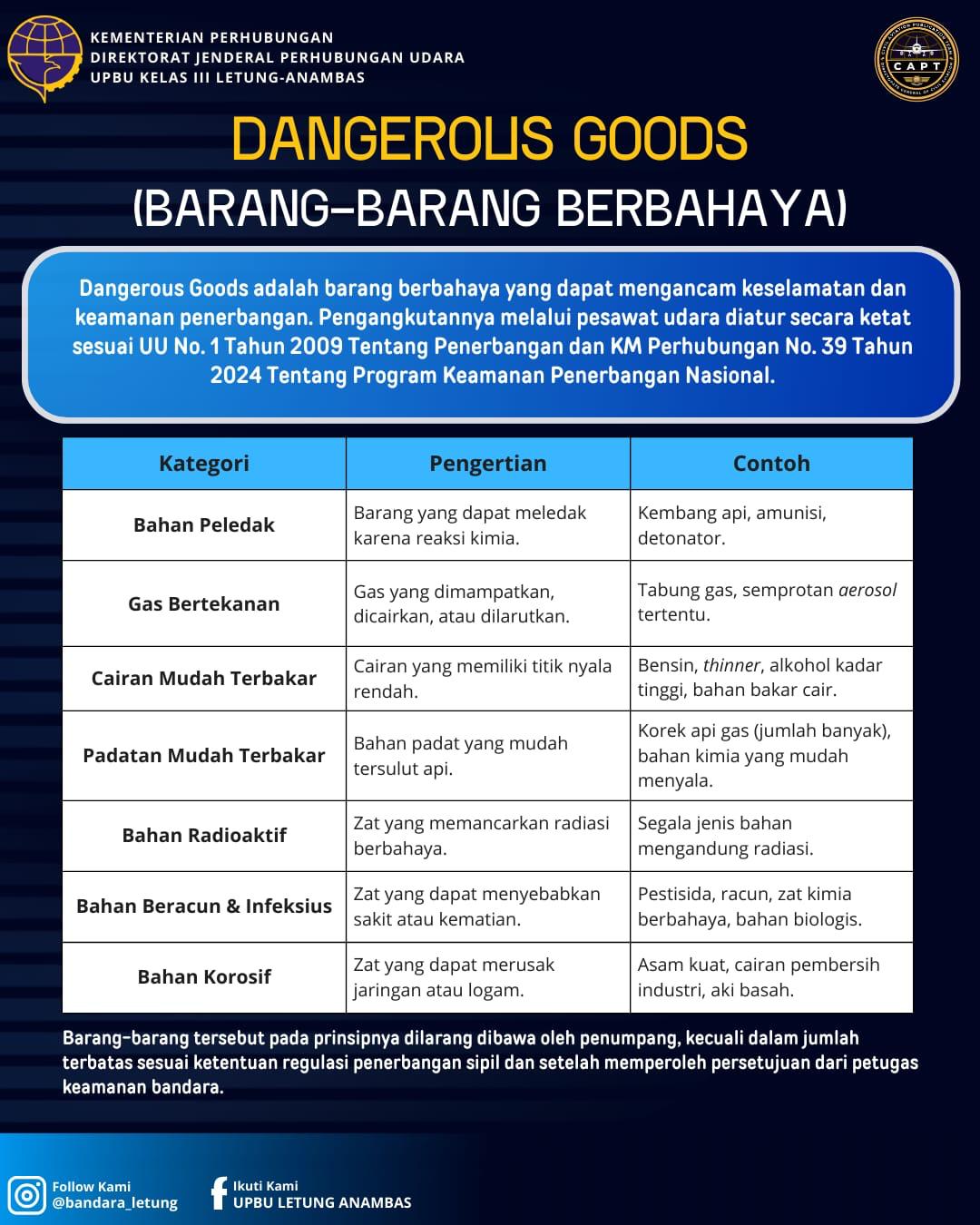 Barang berbahaya yang dapat mengancam keselamatan dan keamanan penerbangan