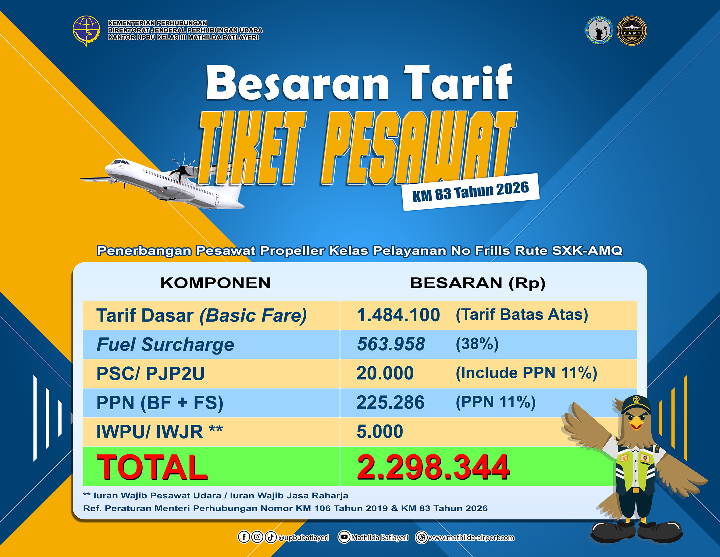 Tarif Batas Atas penerbangan pesawat propeller kelas pelayanan no frills rute SXK-AMQ