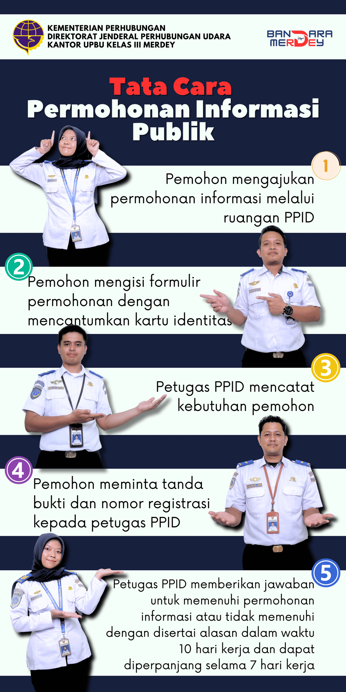 Tata cara permohonan informasi publik
