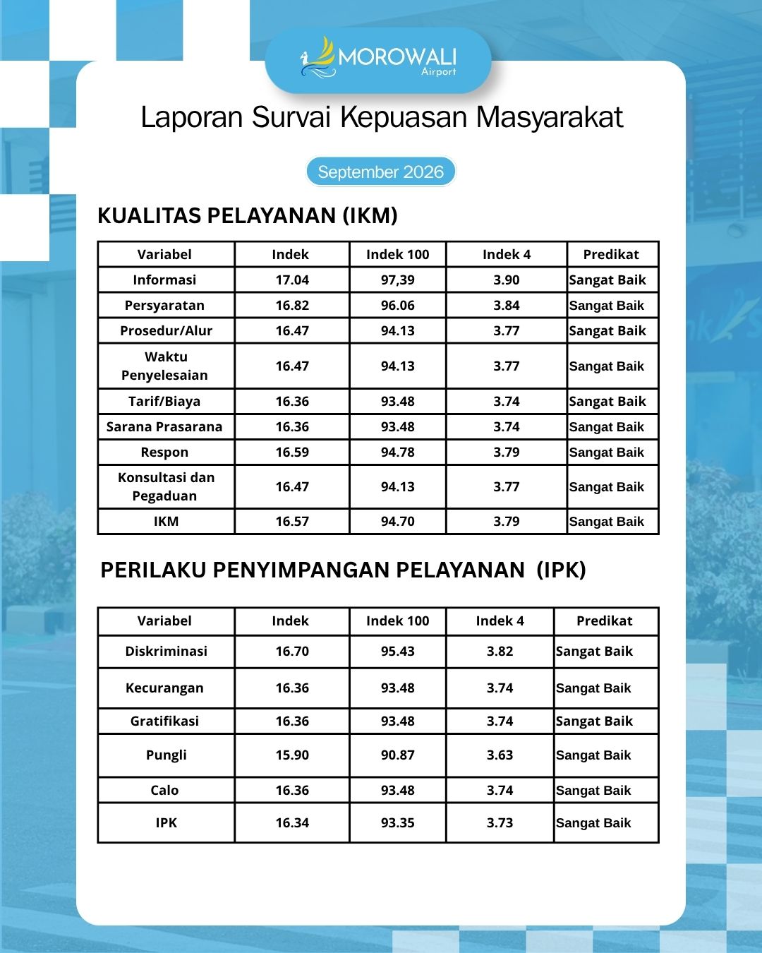 Data Survai Kepuasan Masyarakat Bulan September 2026
