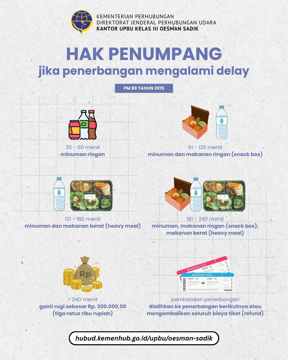 Hak Penumpang jika Penerbangan mengalami Delay