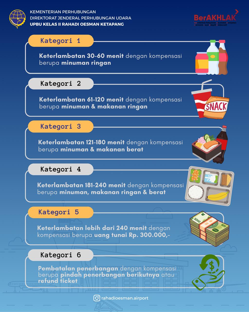 Kompensasi Pesawat Delay