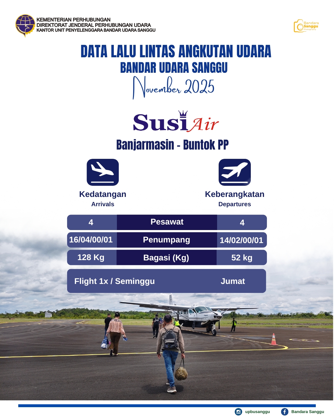 Infografis Data Lalu Lintas Penerbangan November 2025