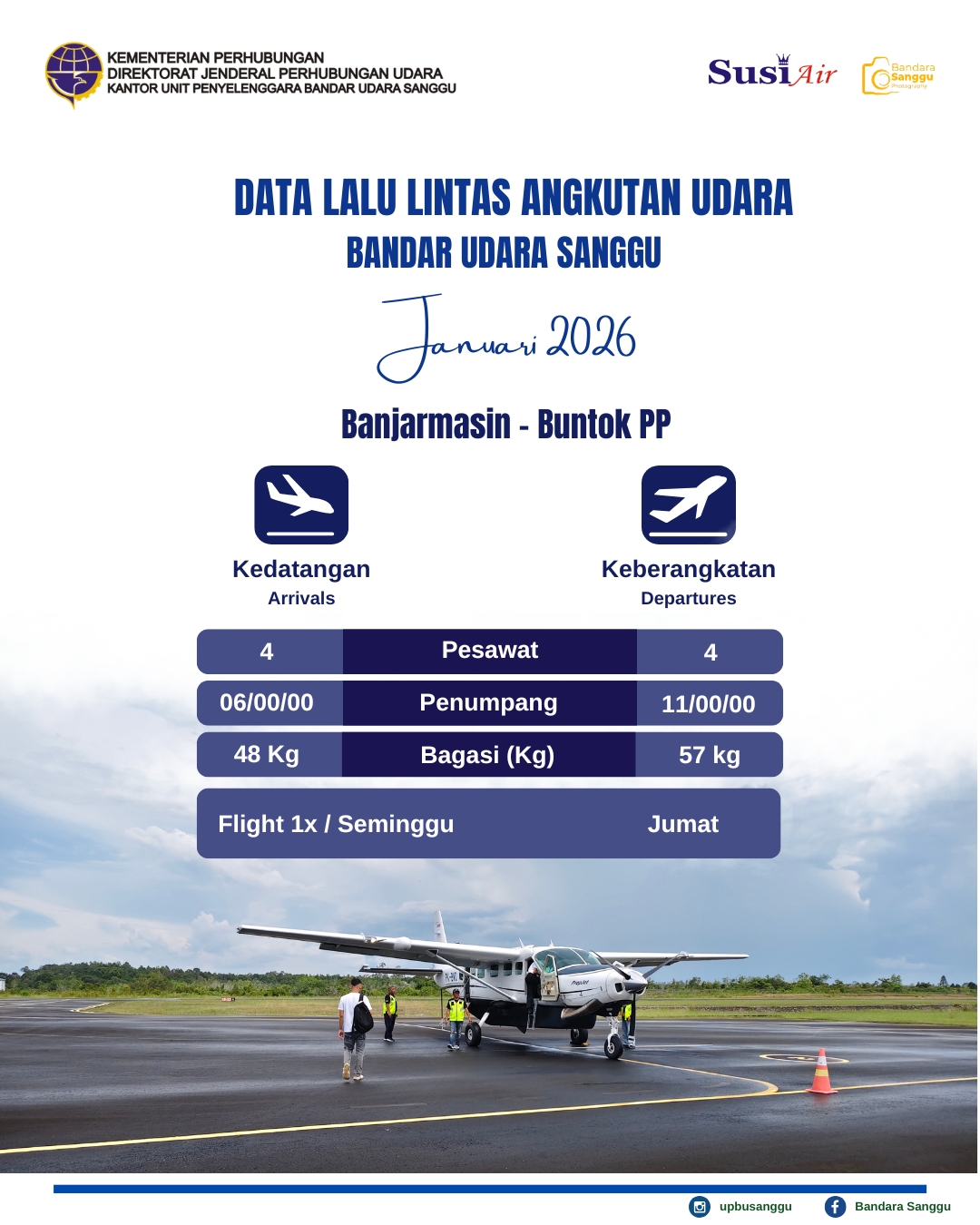 Infografis Data Lalu Lintas Penerbangan Januari 2026