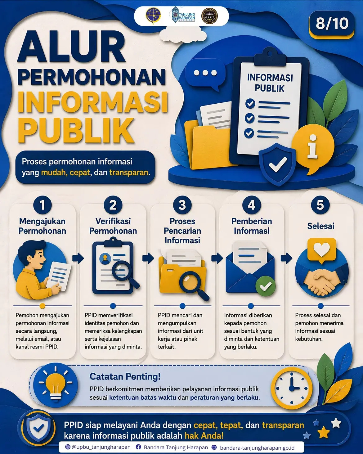 📢 Butuh Informasi Publik? Begini Alur Pengajuannya!  Mendapatkan informasi publik adalah hak setiap warga negara. Melalui PPID Bandara Tanjung Harapan, Anda dapat mengajukan permohonan informasi dengan proses yang mudah, cepat, dan transparan.