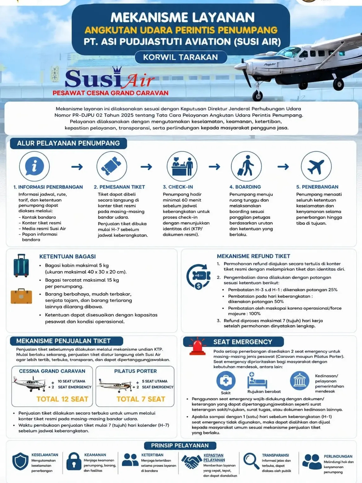 Siap terbang bareng Susi Air? ✈️💙  Pahami 5 langkah mudah alur penerbangan Korwil Tarakan agar perjalananmu makin lancar dan nyaman. Jangan lupa pesan tiket tepat waktu dan check-in lebih awal, ya! 🙌