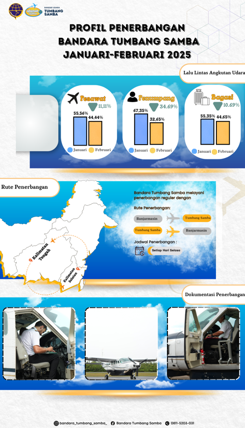 Infografis 5