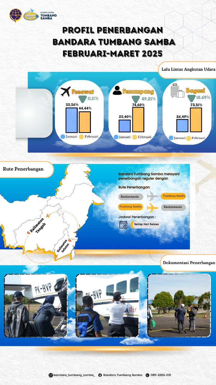 Infografis 4