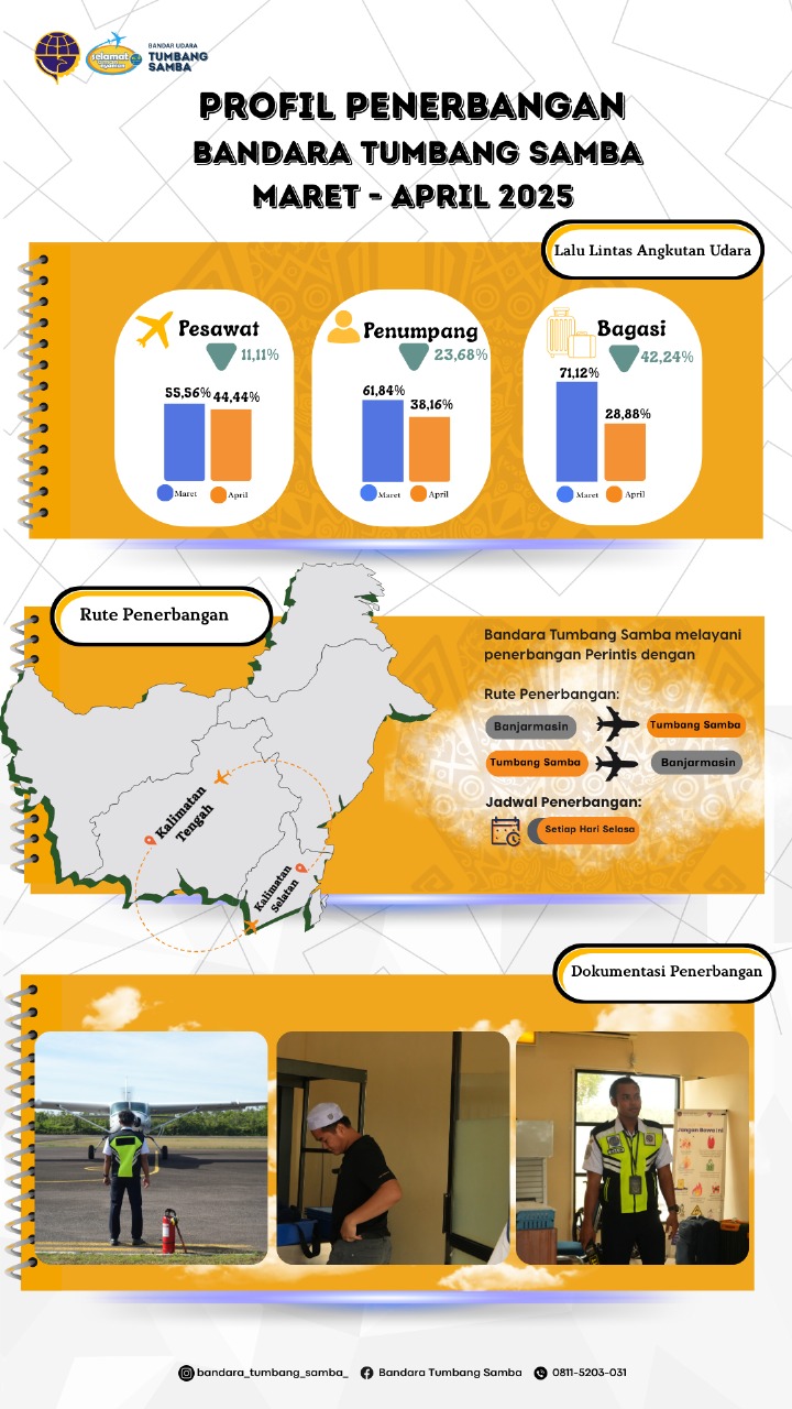 Infografis 3
