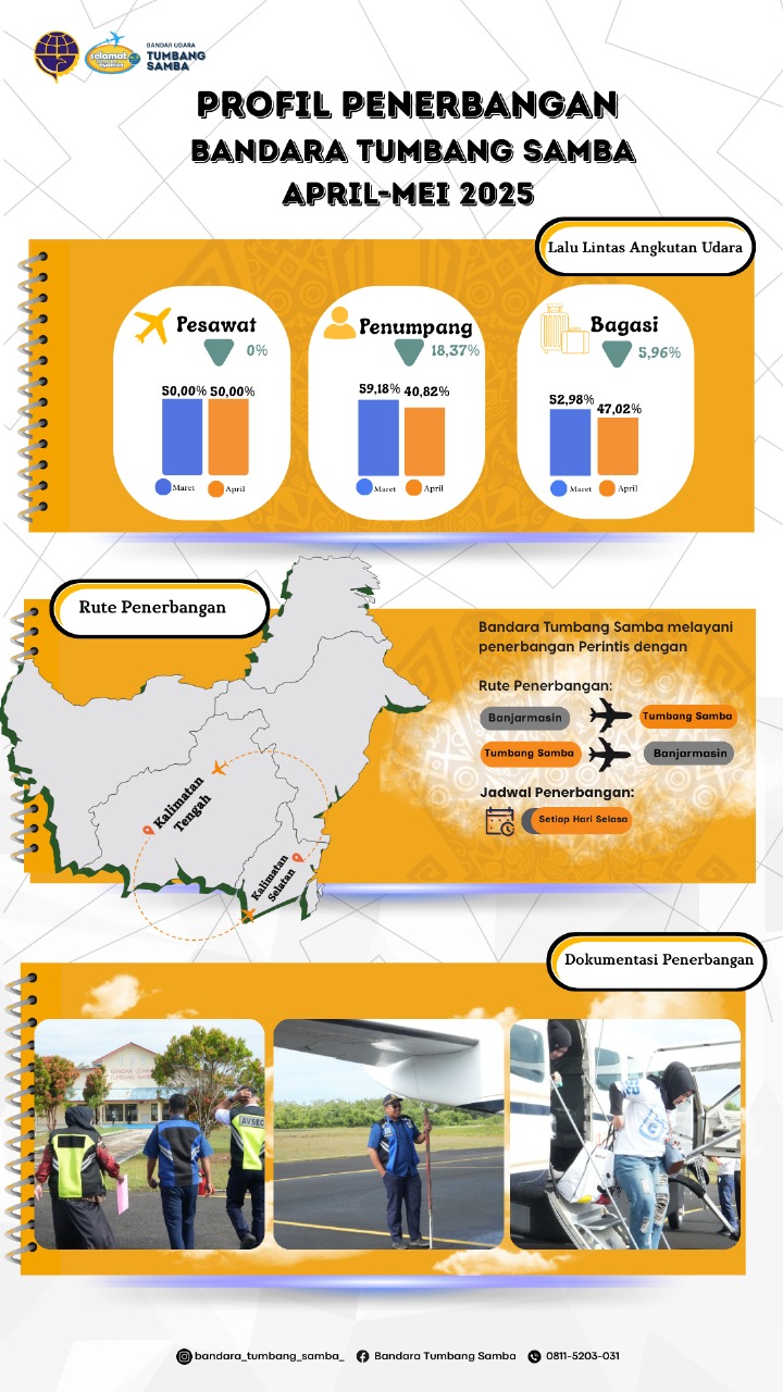 Infografis 2
