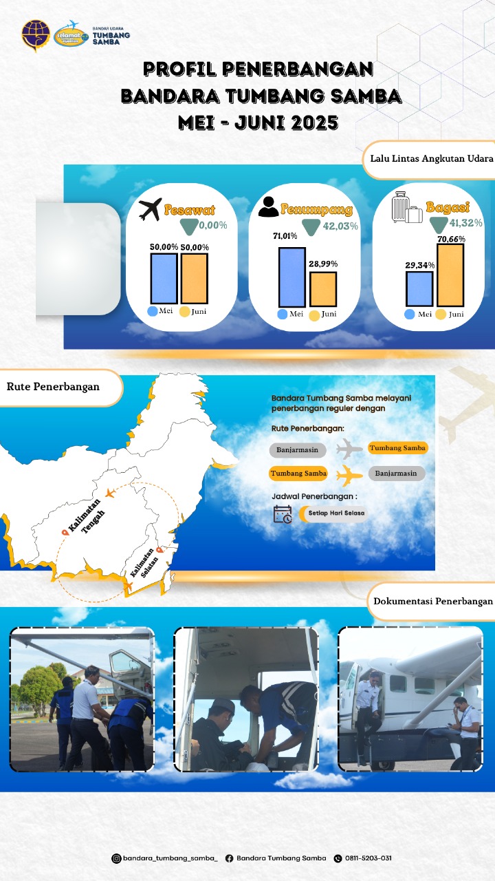Infografis 1