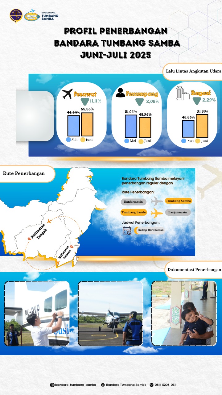 Infografis 6